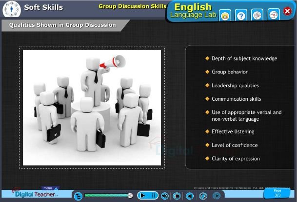 Group discussion: skills required in group discussion with examples